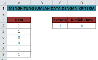 Menghitung jumlah data dengan kriteria